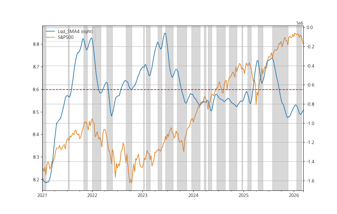 Figure for Liquidity Status