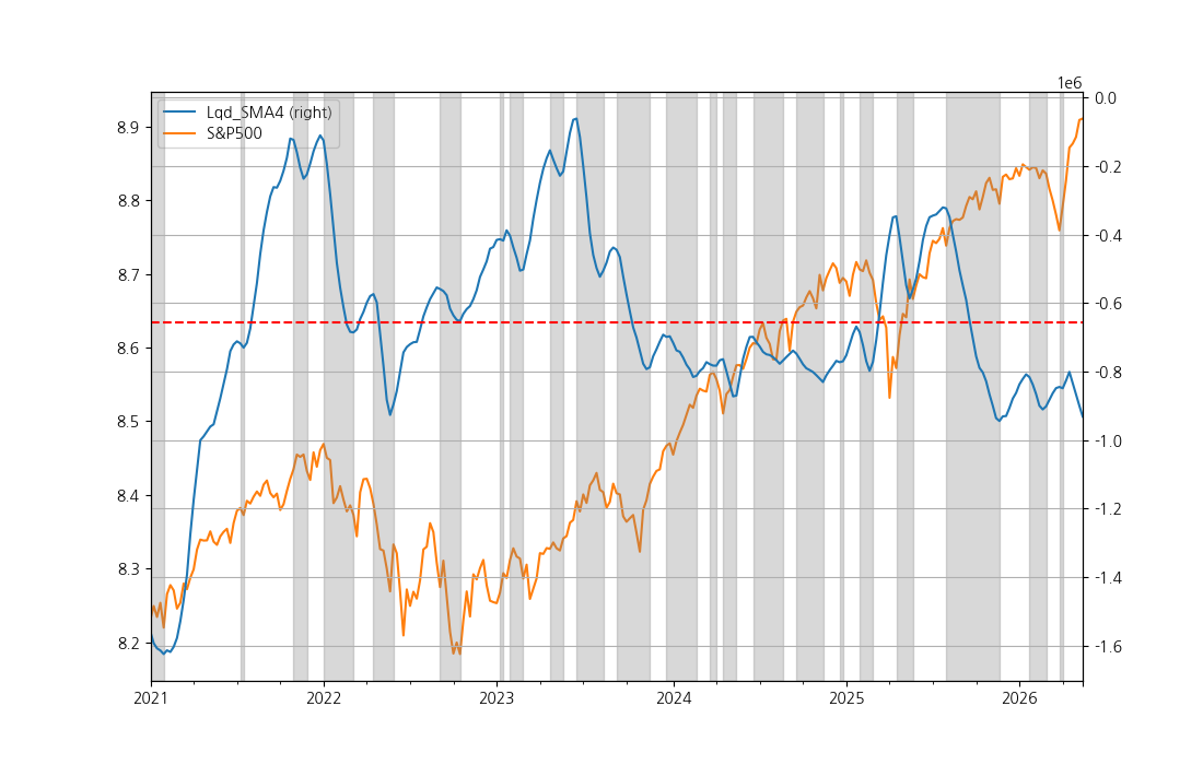 Figure for Liquidity Status