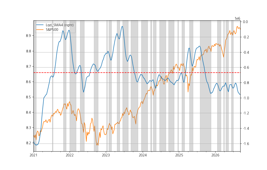 Figure for Liquidity Status